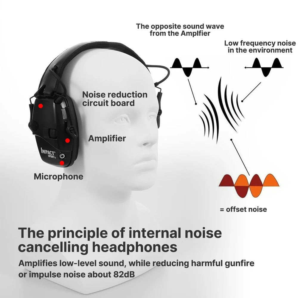 Foldable Honeywell Electronic Shooting Headphones Tactical Anti-Noise Headphones for Hunting Hearing Safety Protection